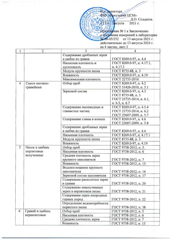 Заключение о состоянии измерений в лаборатории №68-05/252 от 13.08.2021 г. Приложение №1-2