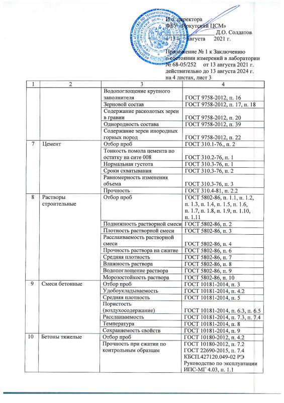 Заключение о состоянии измерений в лаборатории №68-05/252 от 13.08.2021 г. Приложение №1-3