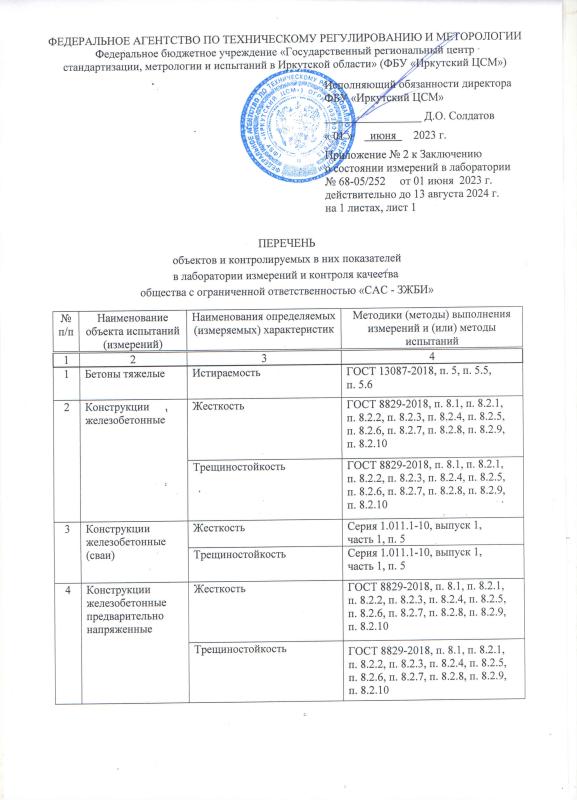 Заключение о состоянии измерений в лаборатории №68-05/252 от 13.08.2021 г. Приложение №2