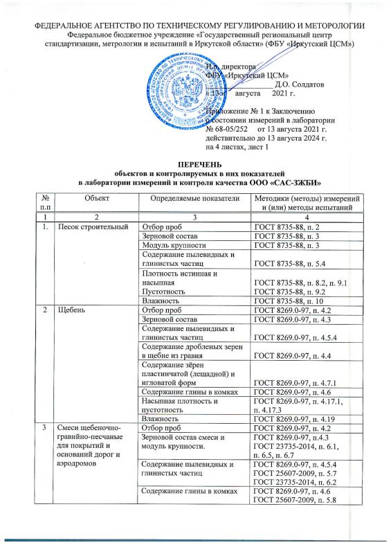 Заключение о состоянии измерений в лаборатории №68-05/252 от 13.08.2021 г. Приложение №1-1