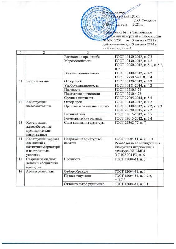 Заключение о состоянии измерений в лаборатории №68-05/252 от 13.08.2021 г. Приложение №1-4
